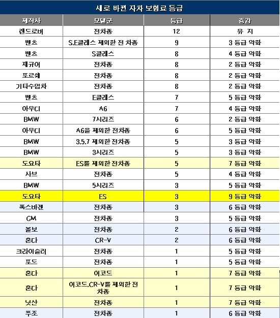 보험 대리점 기출