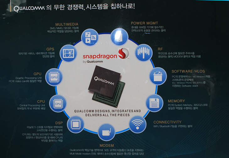 IT, 이동통신, 1G, 2G, 3G, 4G, It, LTE, Social Media Forum, WCDMA, wis, wis 2011, 참석기, 퀄컴, 퀄컴 CDMA 테크놀러지, 포럼, 모바일시장,2G 이동통신에 이어서 지금은 3G 4G로 이동을 하고 있는데요. 사용자들의 높은 스마트기기에 대한 기대심도 이를 가속화시키고 있습니다. 이전에는 휴대폰에 들어가는 칩셋에 대해서 일반사용자들의 큰 관심이 없었습니다. 하지만 점점 사용자들의 원하는 기능이 많아지고 스마트폰이 나오면서 내부에 사용된 칩셋에 의한 성능에 관심이 몰리면서 칩셋에 대한 사용자의 관심도 늘어났습니다. 모바일 프로세스의 특성으로는 성능도 좋아야하지만 호환성도 좋아야하고 안정적이어야하며 전원측면에서도 성능이 좋아야합니다. 그래서 예전부터 산업용 프로세스를 만들어왔던 곳에서도 모바일시장에 띄어들고 있는 상황인데요. 모바일 프로세스의 성능은 점점 올라가서 내년에는 2Ghz 이상의 프로세스가 탑제된 스마트폰이 나오게 될 것 입니다. 스마트폰의 성능이 계속 올라가면서 스마트폰과 스마트기기 그리고 PC의 경계가 모호해지기 시작했는데요. 그에 맞은 운영체제의 개발 및 사업구조의 전반의 구조변경등 여러가지 이슈들이 나오고 있는 실정입니다. 퀄컴은 통합칩셋을 만드는 스마트폰에서 많이 쓰이는 칩셋 제조사인데요. 한번씩 스마트폰의 상단 부분에 스티커를 보고 퀄컴이라는것을 보신분이 있을겁니다. 스마트폰 칩셋을 만들고 스냅드레곤이라는 이름의 칩셋을 내어놓았고 지금은 14종에 달하는 스냅드래곤 시리즈가 있는 상태인데요. 퀄컴은 모바일시장에 띄어들고 브랜드파워라는 부분이 상당히 중요하다는것을 알고 파워블로거를 대상으로 간담회를 열었습니다.