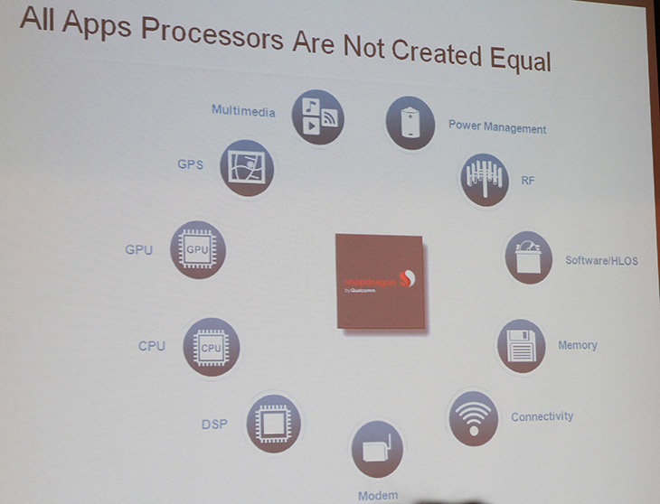 IT, 이동통신, 1G, 2G, 3G, 4G, It, LTE, Social Media Forum, WCDMA, wis, wis 2011, 참석기, 퀄컴, 퀄컴 CDMA 테크놀러지, 포럼, 모바일시장,2G 이동통신에 이어서 지금은 3G 4G로 이동을 하고 있는데요. 사용자들의 높은 스마트기기에 대한 기대심도 이를 가속화시키고 있습니다. 이전에는 휴대폰에 들어가는 칩셋에 대해서 일반사용자들의 큰 관심이 없었습니다. 하지만 점점 사용자들의 원하는 기능이 많아지고 스마트폰이 나오면서 내부에 사용된 칩셋에 의한 성능에 관심이 몰리면서 칩셋에 대한 사용자의 관심도 늘어났습니다. 모바일 프로세스의 특성으로는 성능도 좋아야하지만 호환성도 좋아야하고 안정적이어야하며 전원측면에서도 성능이 좋아야합니다. 그래서 예전부터 산업용 프로세스를 만들어왔던 곳에서도 모바일시장에 띄어들고 있는 상황인데요. 모바일 프로세스의 성능은 점점 올라가서 내년에는 2Ghz 이상의 프로세스가 탑제된 스마트폰이 나오게 될 것 입니다. 스마트폰의 성능이 계속 올라가면서 스마트폰과 스마트기기 그리고 PC의 경계가 모호해지기 시작했는데요. 그에 맞은 운영체제의 개발 및 사업구조의 전반의 구조변경등 여러가지 이슈들이 나오고 있는 실정입니다. 퀄컴은 통합칩셋을 만드는 스마트폰에서 많이 쓰이는 칩셋 제조사인데요. 한번씩 스마트폰의 상단 부분에 스티커를 보고 퀄컴이라는것을 보신분이 있을겁니다. 스마트폰 칩셋을 만들고 스냅드레곤이라는 이름의 칩셋을 내어놓았고 지금은 14종에 달하는 스냅드래곤 시리즈가 있는 상태인데요. 퀄컴은 모바일시장에 띄어들고 브랜드파워라는 부분이 상당히 중요하다는것을 알고 파워블로거를 대상으로 간담회를 열었습니다.