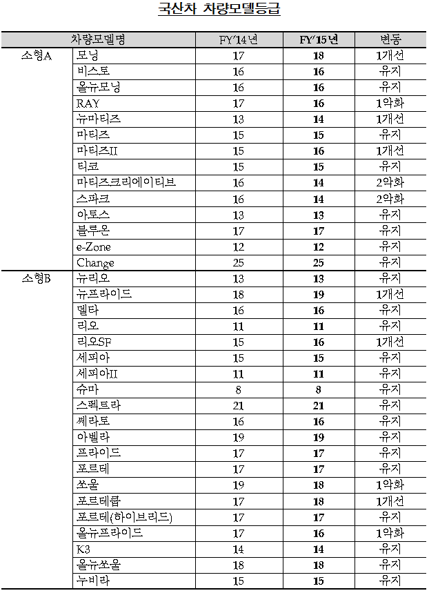 lig 자동차 다이렉트