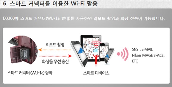 니콘 D3300 작은 보급형 DSLR 추천 기종 장단점 :: IT, 사진, 리뷰로 보는 세상 이야기